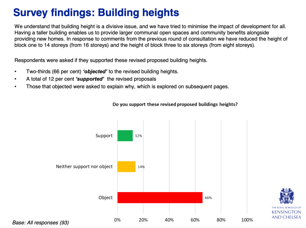 Consultation and resdient engagement