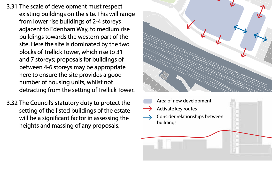 A 2015 SPD adopted by the RBKC that has been ingored in the current proposals. 