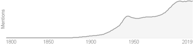 Collaboration use over time . Resident Engagement 