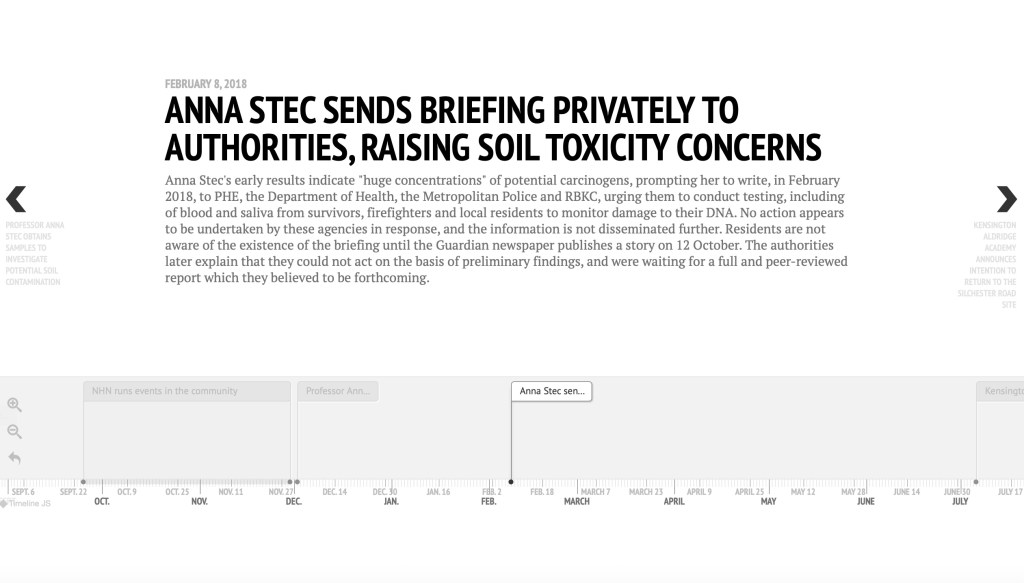 Timeline of toxicity concerns Grenfell 